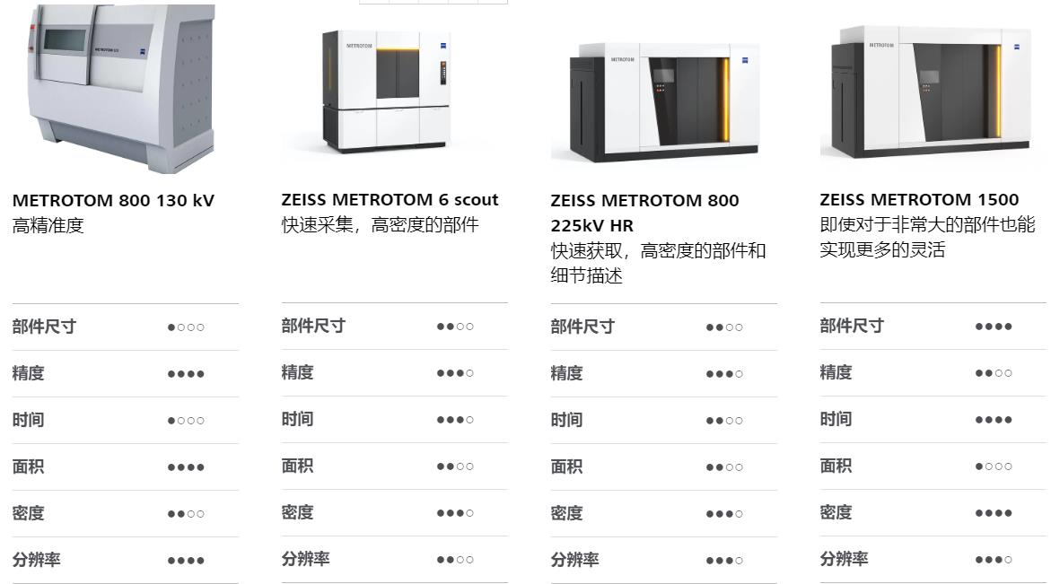 青海青海蔡司青海工业CT